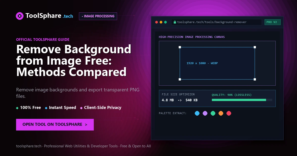 Remove Background from Image Free: Methods Compared