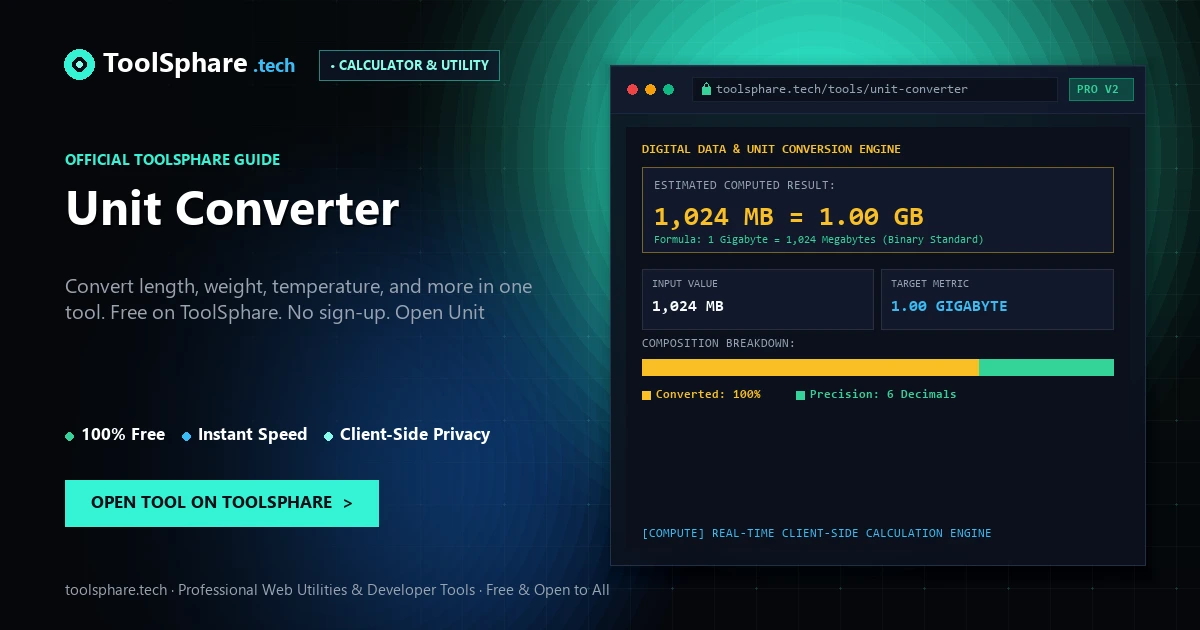 Unit Converter: free online guide